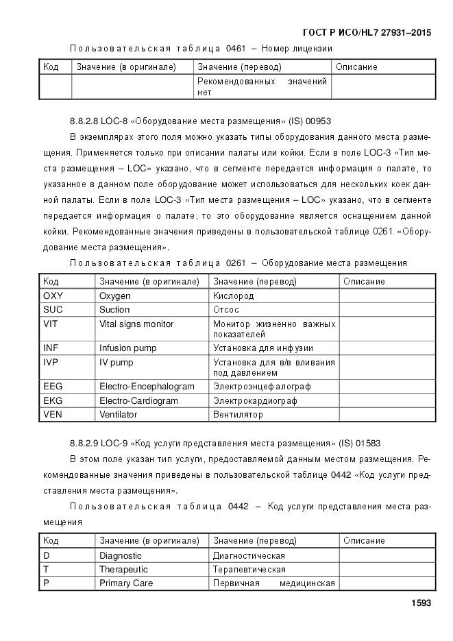 ГОСТ Р ИСО/HL 7 27931-2015, страница 1600